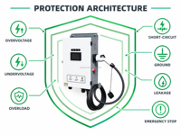 Chargeur mural rapide certifié CE Ocpp 30 kW, Wallbox, CCS pour véhicules électriques, station de recharge EV, chargeur EV 22 kW