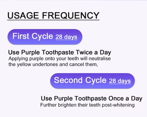 2025 nouvellement en gros prix usine blanchiment des dents dentifrice violet blanchissant dentifrice sérum Logo privé livraison directe - Product Image 5