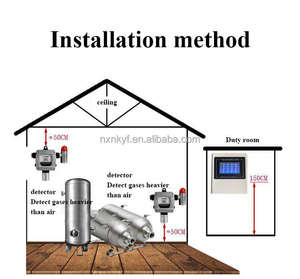 Alta precisão EX-prova Handheld gás combustível <span class=keywords><strong>detector</strong></span> tipo ponto oxigênio CO2 fixo monitor gás analisadores com display LCD - Product Image 5