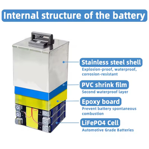 Pack de batteries au lithium 36V 48V 60V 72V 20Ah 30Ah 40Ah 100Ah, pack de batteries lithium-ion pour moto, scooter - Product Image 4