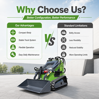 Livraison Gratuite Chargeuse Compacte sur Chenilles LOGWAY avec Godet de 0,15 m³ et Propulsion Hydraulique pour la Construction Agricole