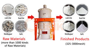 Macchina per macinare microneizzatore in polvere di carbonato di calcio in polvere di Magnesite e Fluorite - Product Image 2