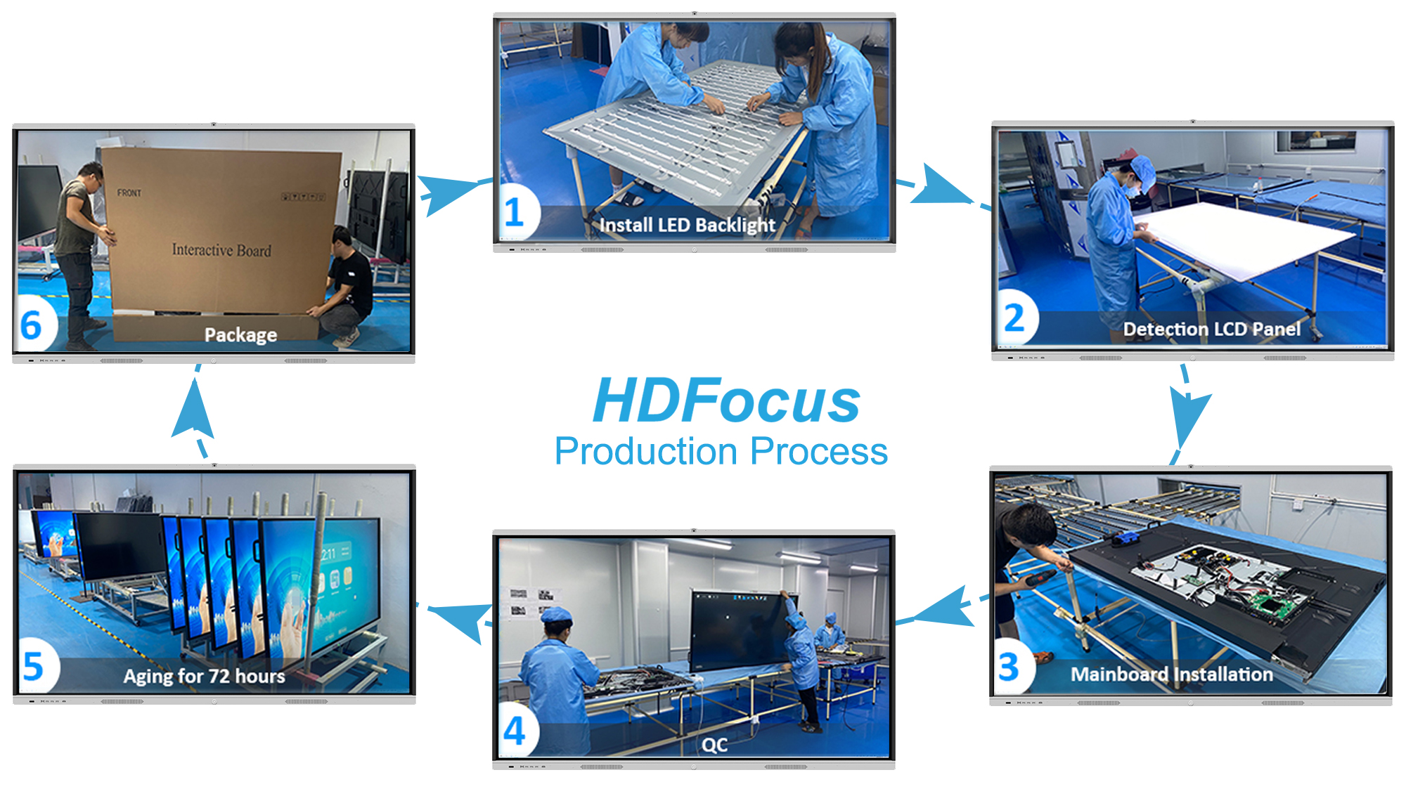 HDFocus 86 Inch Smart Board Infrared Touch For Video Conference Collaboration