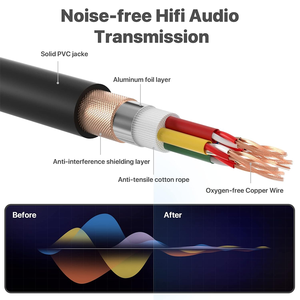 Cables <span class=keywords><strong>XLR</strong></span> tipo serpiente de <span class=keywords><strong>1M</strong></span>, 2M, 3M, 4 colores, cable de conexión de micrófono de 4 canales, cable <span class=keywords><strong>XLR</strong></span> macho a hembra tipo serpiente para estudios de grabación en vivo - Product Image 2