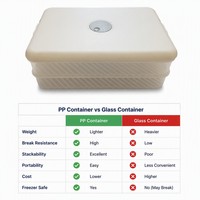 Stapelbare voedselbewaarbox met datumtracker deksel, meerlaags plastic opbergdoos voor dumplings, groenten, fruit, koelkast, vriezer, injectie.