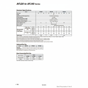 AFJ20-01B-5-S กรองอากาศแบบนิวเมติกส์ SMC - Product Image 1