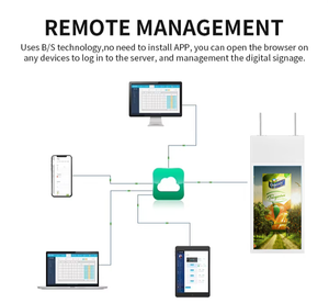 Trần trong suốt treo double side kỹ thuật số biển kiosk LED ánh sáng màn hình kép LCD hiển thị - Product Image 5