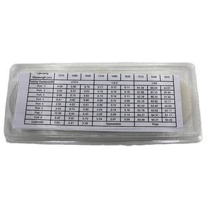 <span class=keywords><strong>1</strong></span>*4 Trần Sợi Quang PLC <span class=keywords><strong>Splitter</strong></span> Với SC/APC Nối Cho FTTH, Odn Hộp Mô-đun - Product Image 4