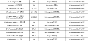 Extrait de myrtille d'anthocyanine d'approvisionnement d'usine 5% 25% 36% 40% anthocyanes pour suppléments - Product Image 5