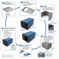 Fabrication sur mesure de tôles en métal CNC, estampage, découpe laser, pliage, boîtier électronique, boîte d'alimentation en aluminium