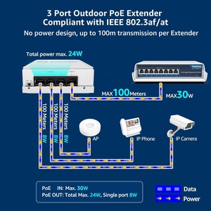 4 cổng ngoài trời PoE <span class=keywords><strong>Extender</strong></span> 1in3 ra IEEE802.3af/tại <span class=keywords><strong>Mini</strong></span> 4 kênh PoE Repeater mạng không thấm nước mở rộng cho CCTV Camera - Product Image 2