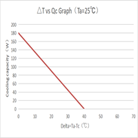 Module de chauffage et de refroidissement thermoélectrique intelligent, système Peltier haute efficacité