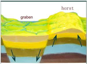 مصنعي المعدات التجريبية للمدارس الثانوية والعليا الصغار توريد نماذج هيكل جغرافي وجيومورفي مشهورة - Product Image 3