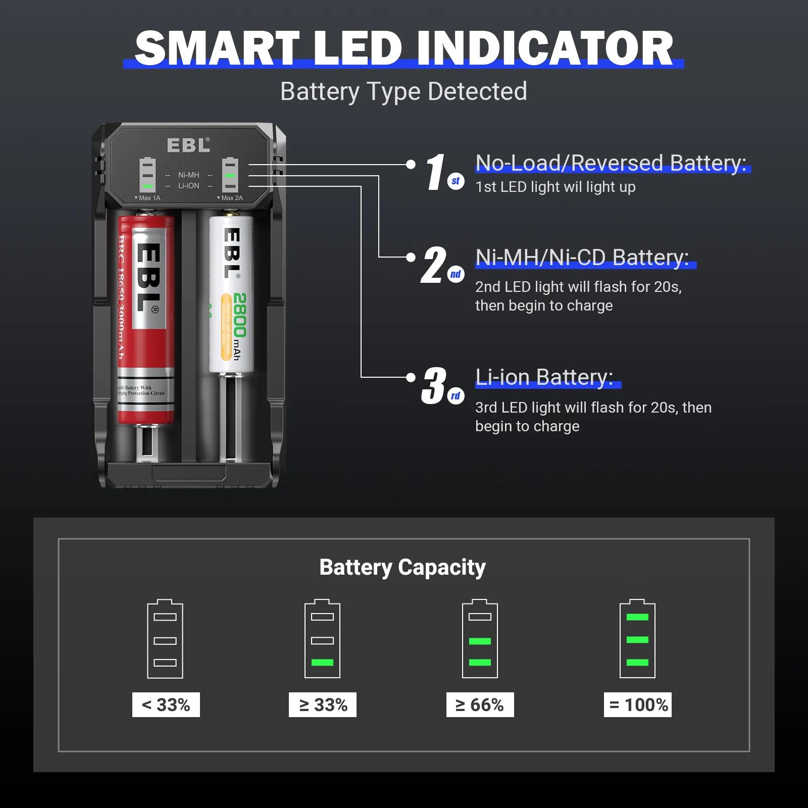 Multifunzione Mobile Nimh Aaa batterie ricaricabili universali intelligenti agli ioni di litio e 18650 portatili Smart caricabatterie