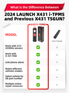 เครื่องมือสแกนระบบตรวจจับลมยาง X-431 I-TPMS TSGUN รุ่นอัปเกรด พร้อมแผ่นรอง X431 Series ครอบคลุมรุ่นรถได้มากขึ้น - Product Image 6