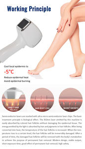 Productos multifuncionales para salón de belleza, dispositivo de depilación por electrólisis del cabello, depilación láser de diodo de 808nm - Product Image 5