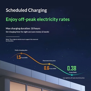 <span class=keywords><strong>Chargeur</strong></span> EV portable <span class=keywords><strong>de</strong></span> niveau 2, 16A, 3,5 kW, type 2, câble <span class=keywords><strong>de</strong></span> 5 m, application intelligente, charge programmée, station <span class=keywords><strong>de</strong></span> recharge <span class=keywords><strong>de</strong></span> véhicules électriques portable EVSE - Product Image 3