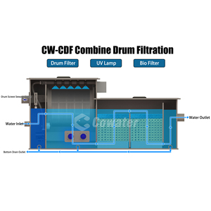 Koepel <span class=keywords><strong>Aquarium</strong></span> Waterbehandeling Trommel Filter Bio Filter Koi Vijver Filter Met UV-Lamp - Product Image 2