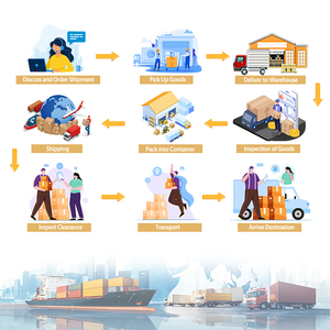 Cheapest International Freight Forwarders Shipping Agent for Special Goods with Insurance <strong>China</strong> USA Canada Mexico <strong>England</strong> - Product Image 6
