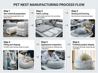 Coussin pour chat et chien en forme de coquille, résistant au lavage, chaud pour l'hiver, semi-fermé, pour toutes les saisons