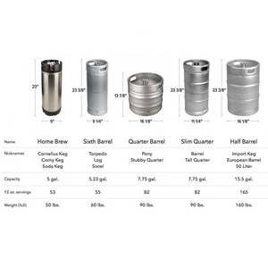 Distributeur de bière à tirage direct commercial à deux portes, type réfrigérateur vertical pour bar - Product Image 5