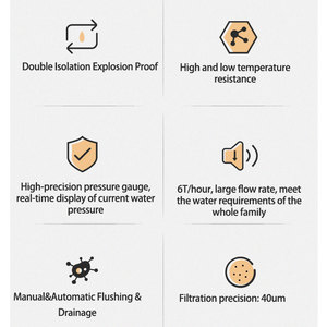 Hướng dẫn sử dụng xả nước rửa ngược prefilter quay xuống trầm tích lọc nước trung tâm toàn bộ nhà Hệ thống lọc - Product Image 3