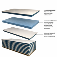 Panel Sandwich SIPs MGO EPS XPS Fenolik 50mm-300mm, Kit Kabin Atap Prefab Modern Tahan Api Ramah Lingkungan