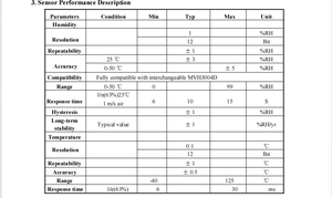 Module de capteur de température et d'humidité numérique I2C SDHT21 haute précision pour station météo intelligente pour la maison - Product Image 6