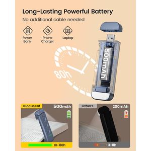 Glocusent Clip On <b>Led</b> Book Light Usb Rechargeable Portable Reading Light With 3 Amber Colors For Books In <b>Bed</b> - Product Image 4
