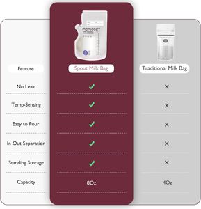 Sacs de conservation du lait maternel <span class=keywords><strong>Momcozy</strong></span> Easy Pour 8 oz, changement de couleur sensible à la température, 200 unités, autoportants, sans fuite, pré-stérilisés, pour congélateur - Product Image 4