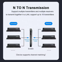 SYONG-Extender HDMI 4K 200m avec prise en charge IP NVR en boucle KVM Cat5e Cat6 TX RX Récepteur Émetteur avec KVM USB