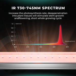 <span class=keywords><strong>Mars</strong></span> Hydro ADlite 30W UV30 16W IR15 365-370nm UVA 730-745nm IR Spectrum Juego de 2 Barras de Luz LED Suplementarias para Cultivo - Product Image 4