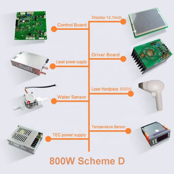 Complete Set of Accessories Diode Laser Parts 808 Laser 800W Diode Laser Parts for Hair Removal First Manufacturer
