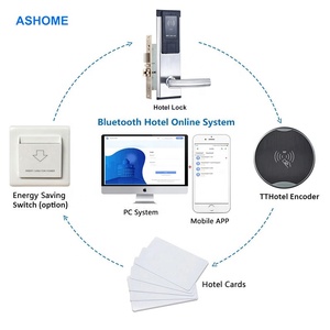 Slim houten deur hotelslot beheersysteem Airbnb veiligheidskaart sleutel digitale kaart roestvrijstalen hotelslot - Product Image 4