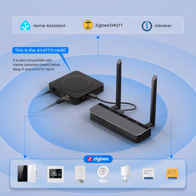 Yago Zigbee 3.0 PoE Gateway Hub Dongle for Home Assistant,Tuya,SmartLife Dual 5dBi Antennas,ESP32+CC2652P Chip,RJ45Ethernet Port