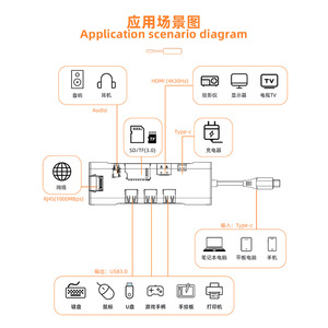 <span class=keywords><strong>9</strong></span> trong 1 USB C <span class=keywords><strong>HUB</strong></span> cho MacBook Pro PD 3.0 3USB RJ45 <span class=keywords><strong>Ethernet</strong></span> 1000m âm thanh SD/TF Loại C Dock trong kho - Product Image 3