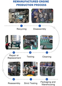 Motori per Camion Howo Nuovi e Usati a 4 Tempi, Sistema Motore Diesel da 371 CV - Product Image 4