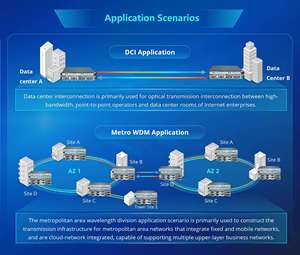 SinoTelecom STN6800-D16-1U 3.2T 1U Caja DWDM DCI de 4 Ranuras 200G 400G Muxponder Transponder Sistema OTN - Product Image 5