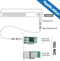 Tarjeta de red X520-DA1 10Gbps PCI-E NIC, puerto SFP único, controlador Intel 82599EN, adaptador Ethernet compatible con Windows