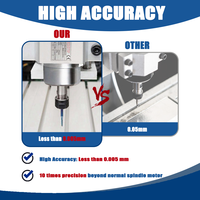 Zhong Hua Jiang 7.5KW ER32 Sabuk Persegi 4 Bantalan 220V/380V Motor Spindle CNC Berpendingin Udara MAX 18000 RPM Router Pengukiran Pengeboran