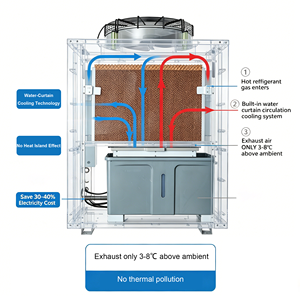 Aire Acondicionado Split Industrial de 7HP con Ahorro de Energía, Enfriamiento por Cortina de Agua, R410A, Bajo Consumo de Electricidad, 28KW, 95500BTU, para 150 a 200m², con Agua Integrada - Product Image 6