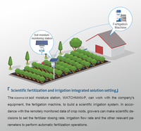 Capteur de sol solaire extérieur, moniteur NPK, température, humidité, EC, enregistreur de données WiFi 4G avec batterie intégrée pour l'irrigation agricole