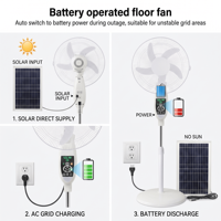 Kipas Angin Berdiri Tenaga Surya Portabel 16 Inci untuk Berkemah dan RV - Kipas Berdiri Isi Ulang All-in-One dengan Lampu Terintegrasi