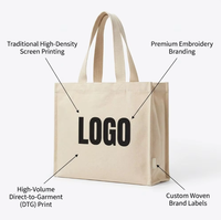 Concevez vos propres sacs de courses réutilisables personnalisés en toile de coton biologique, pliables, avec longue poignée en corde et logo imprimé sur mesure.