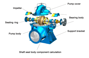 High Flow Double Suction Centrifugal <b>Pump</b> for Hydraulic Engineering Industrial <b>Water</b> Supply System - Product Image 4