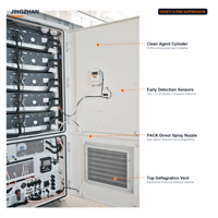 Système de stockage d'énergie par batterie à refroidissement liquide industriel 125 kW 261 kWh, armoire ESS