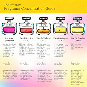 Nước hoa cao cấp chính hãng dành cho nữ, Eau De Parfum, hương thơm lưu giữ lâu dài, thích hợp cho buổi tối, quà tặng đặc biệt, sản phẩm bán chạy nhất năm nay - Product Image 6