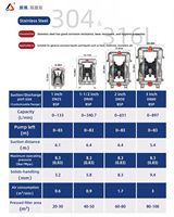 Pompe à membrane en acier inoxydable sûre à sec auto-amorçante de 1 pouce de haute qualité et résistante à la corrosion/POMPE AODD