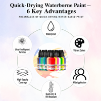 Ensemble de peinture acrylique pour coulage OEM, 36 couleurs, 10 ml, à base d'eau, séchage rapide, multi-usages, certifié EN71