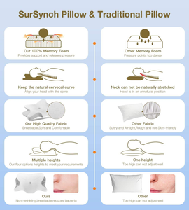Orthopedic Contour Memory Foam Cervical Pillow Cooling Neck <b>Support</b> <b>Bed</b> Pillow for Side <b>Back</b> Stomach Sleepers Neck Pain Relief - Product Image 6